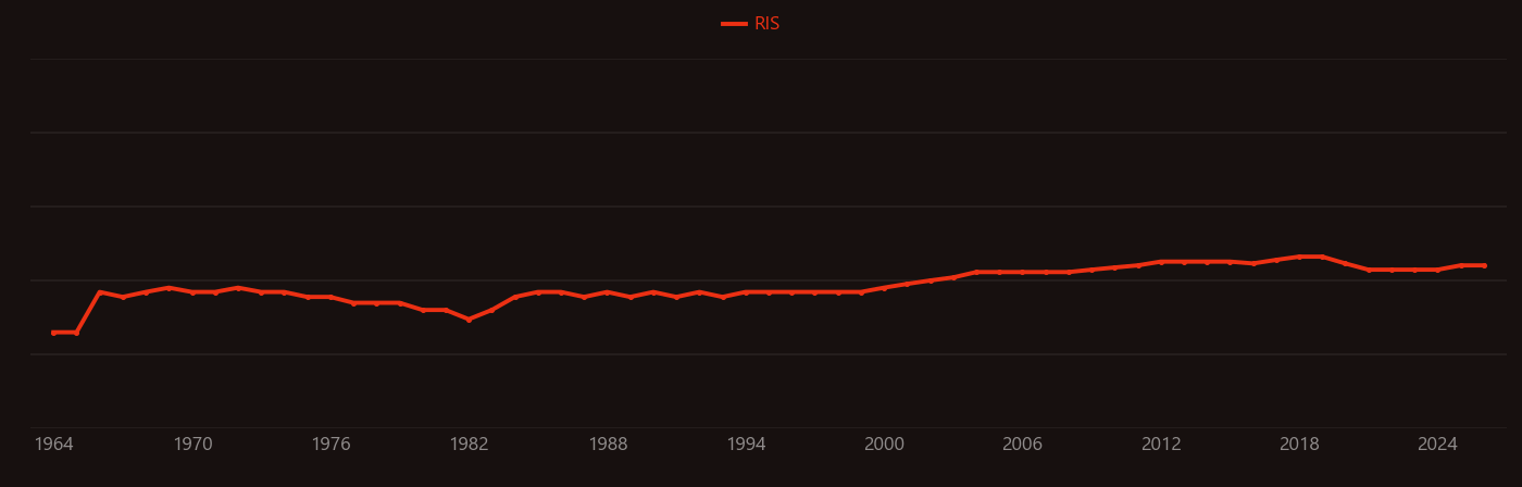 Dimethylacetamide research intensity over time