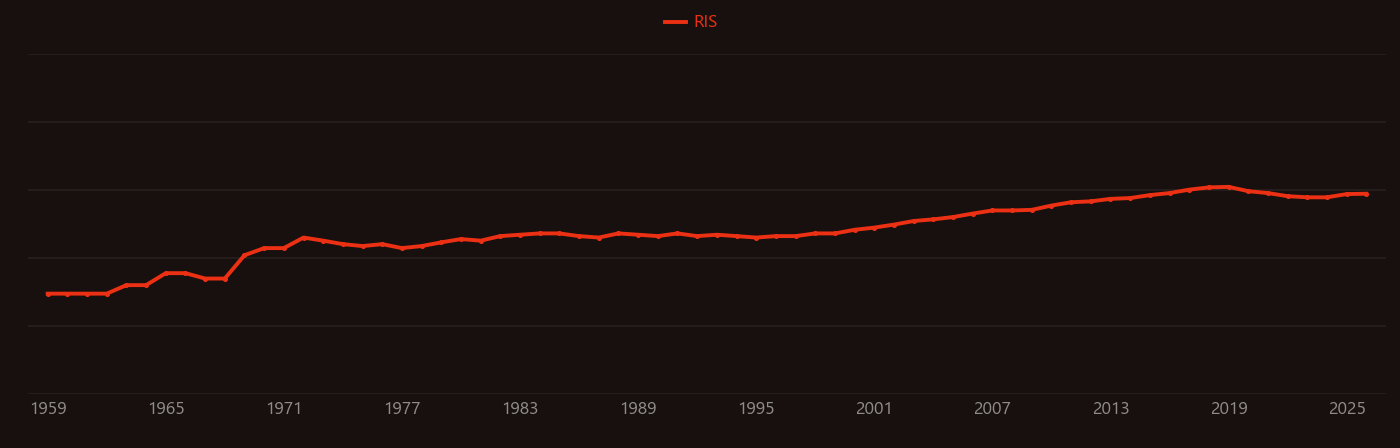 Dimethylformamide research intensity over time