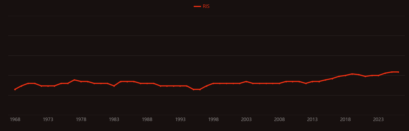 Diopside research intensity over time