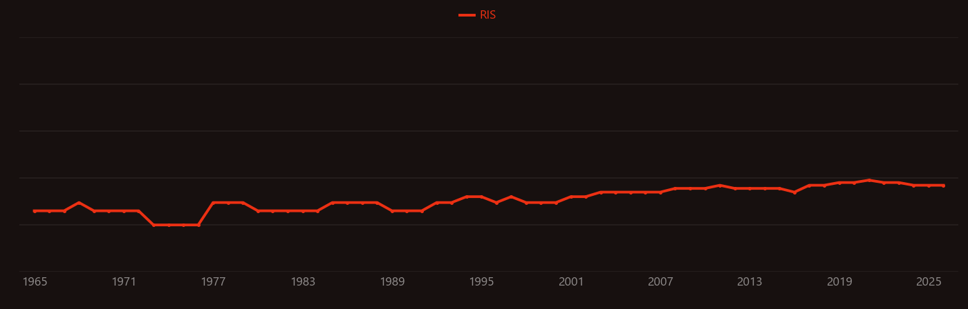 Diphenylacetylene research intensity over time