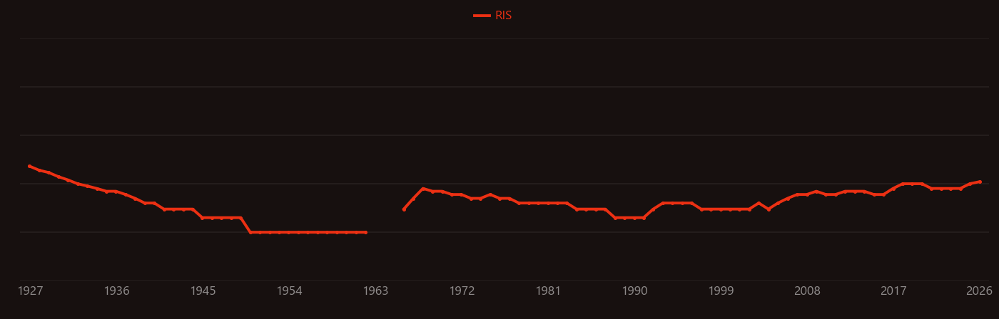Diphenylamine research intensity over time