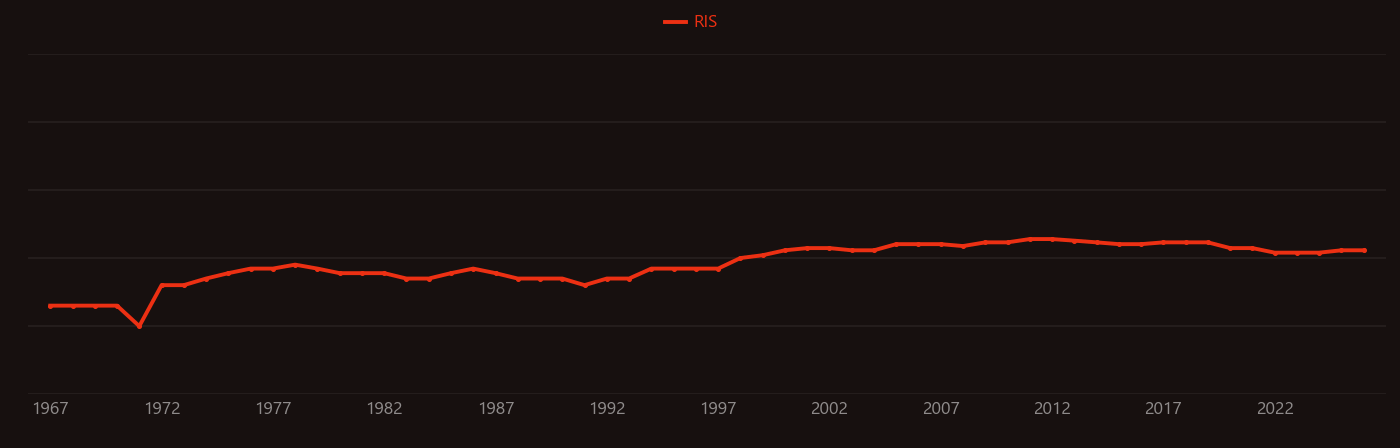 Diphenylphosphine research intensity over time