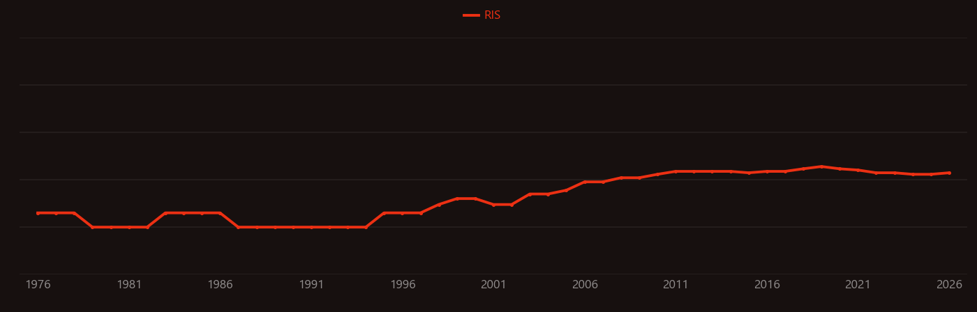 Dipicolinic acid research intensity over time