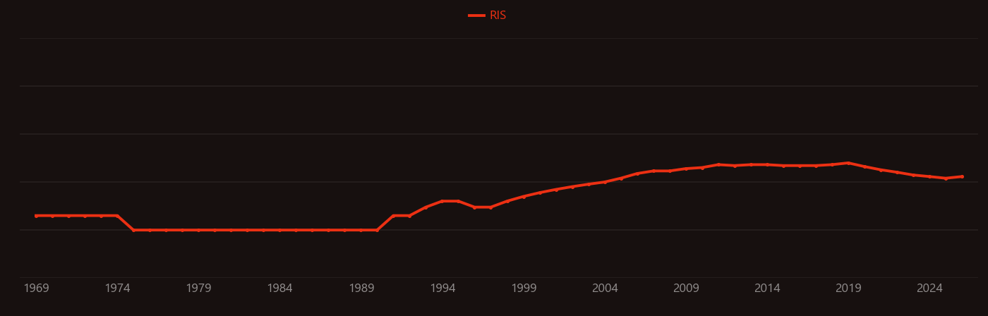 Direct-ethanol fuel cell research intensity over time