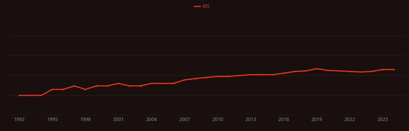 Distributed Bragg reflector research intensity over time