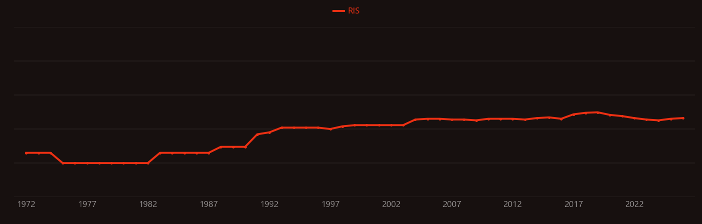 Distributed feedback laser research intensity over time