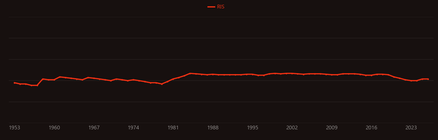 Dithionite research intensity over time