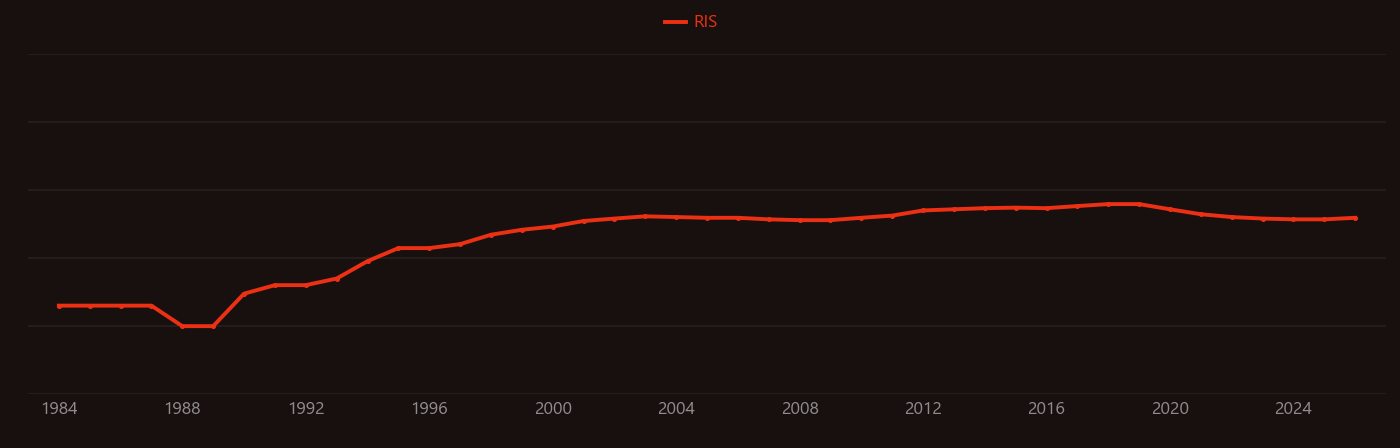 DNA fragmentation research intensity over time