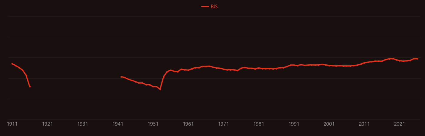 Dolomite research intensity over time