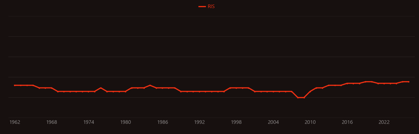 Dolostone research intensity over time