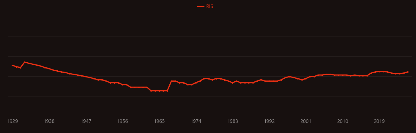 Doppler broadening research intensity over time