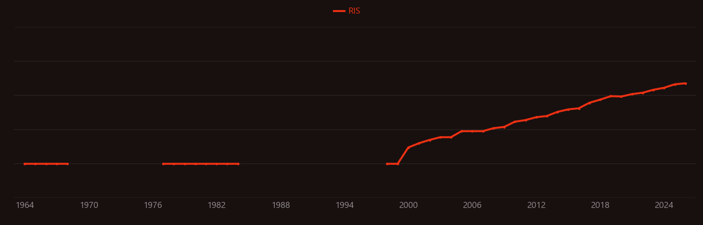 DPPH research intensity over time