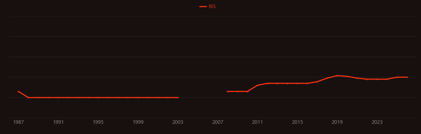Drain-induced barrier lowering research intensity over time