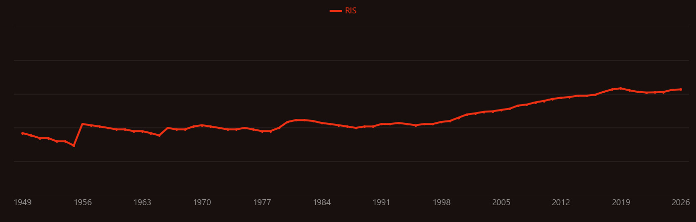 Dynamic recrystallization research intensity over time