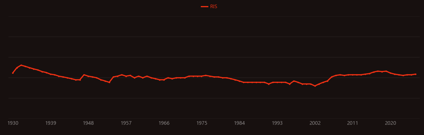 dysprosium oxide research intensity over time