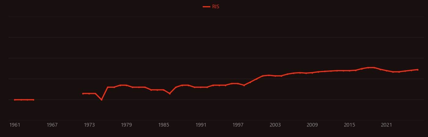 Early Earth research intensity over time