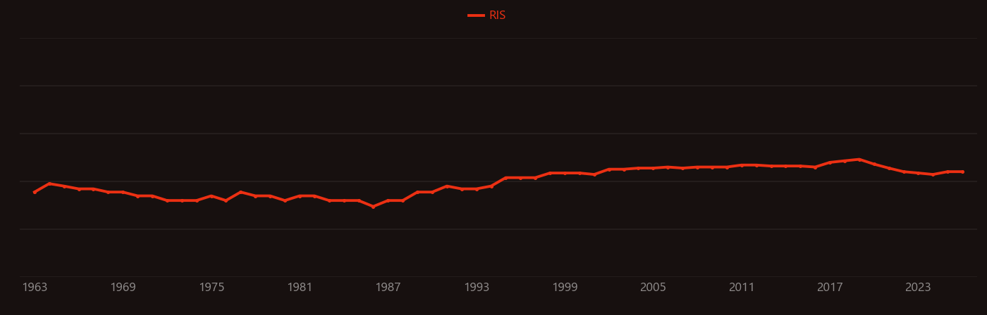 Eclogite research intensity over time