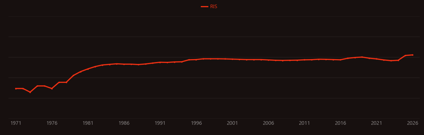 Ejection fraction research intensity over time