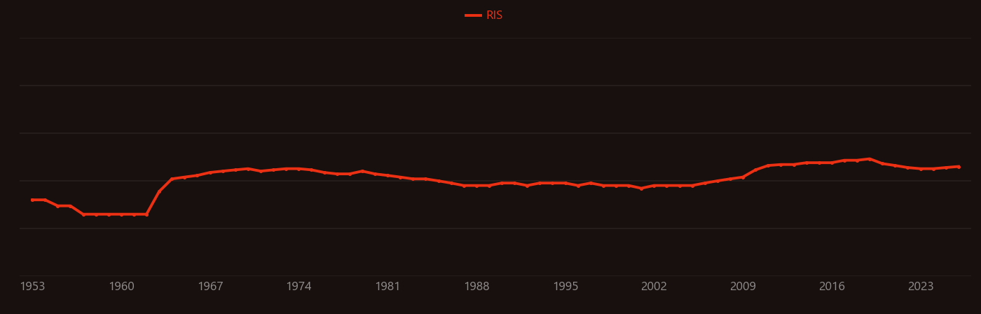 Electric dipole moment research intensity over time