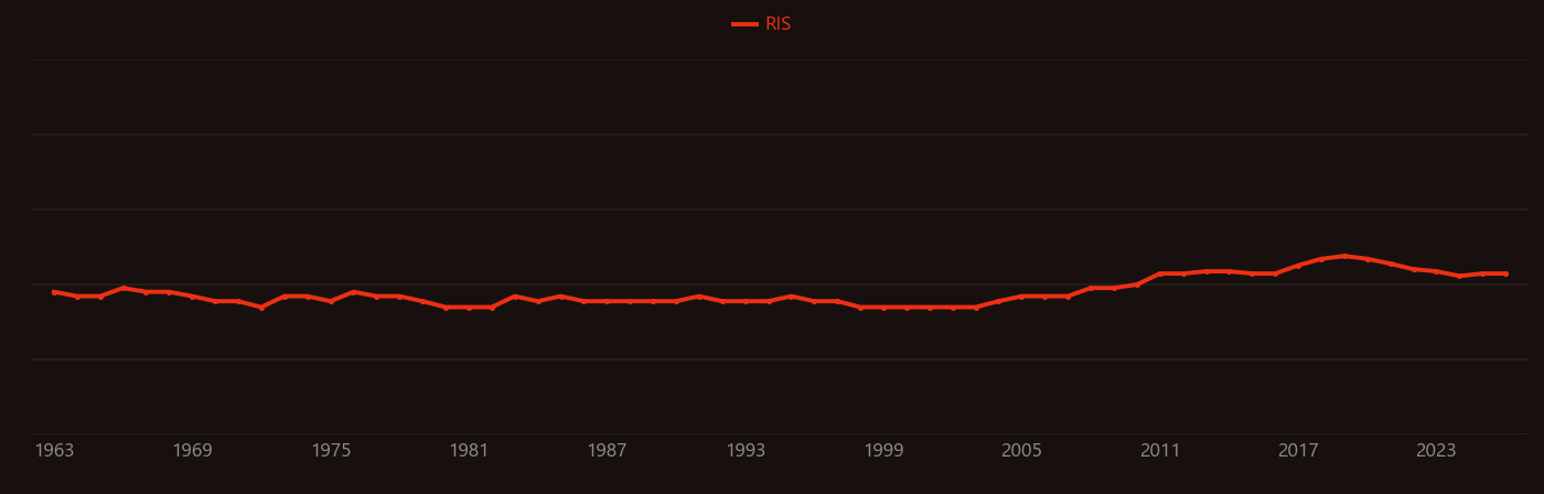 Electric dipole transition research intensity over time