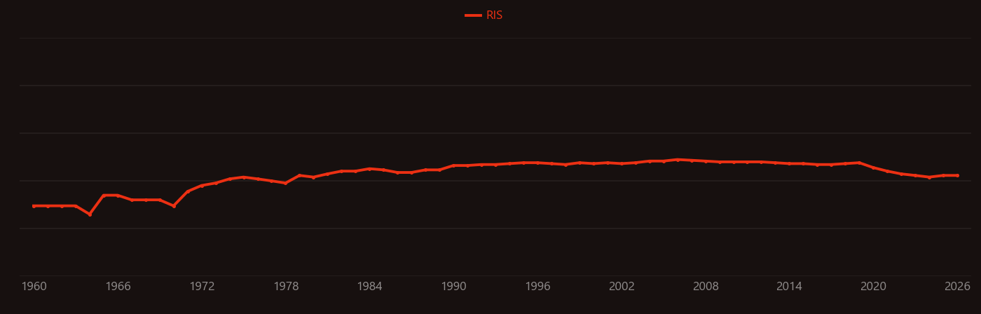 Electroceramics research intensity over time