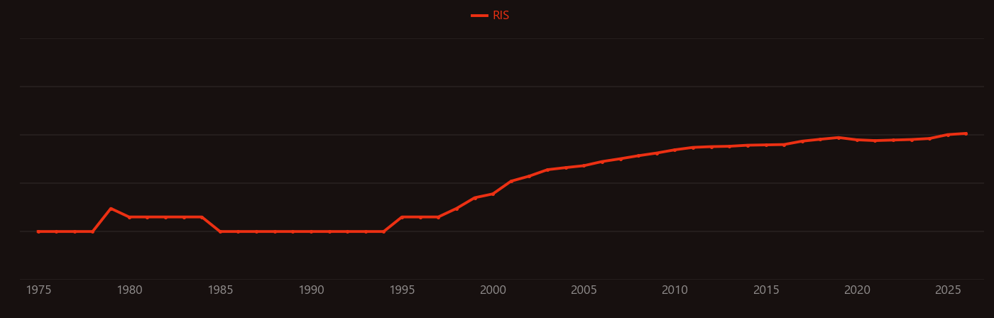Electrochemiluminescence research intensity over time