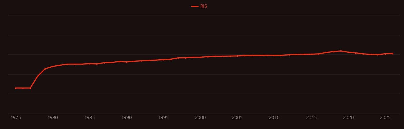 Electrochromism research intensity over time