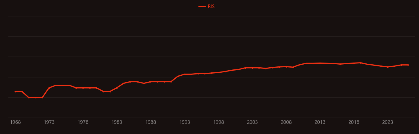 Electroless plating research intensity over time