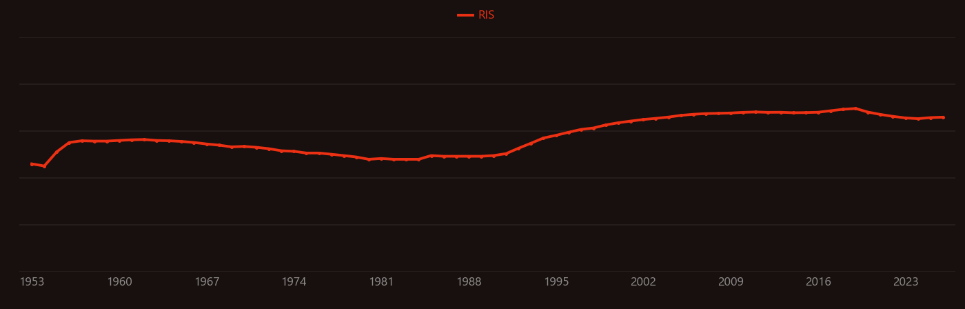 Electroluminescence research intensity over time