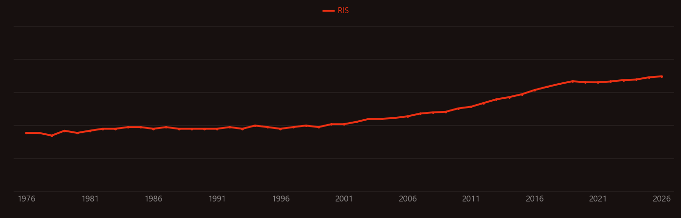 Electrolysis of water research intensity over time