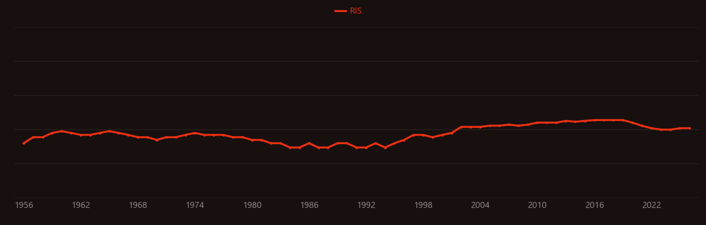 Electrolytic capacitor research intensity over time