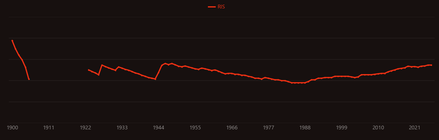 electrolytic manganese research intensity over time