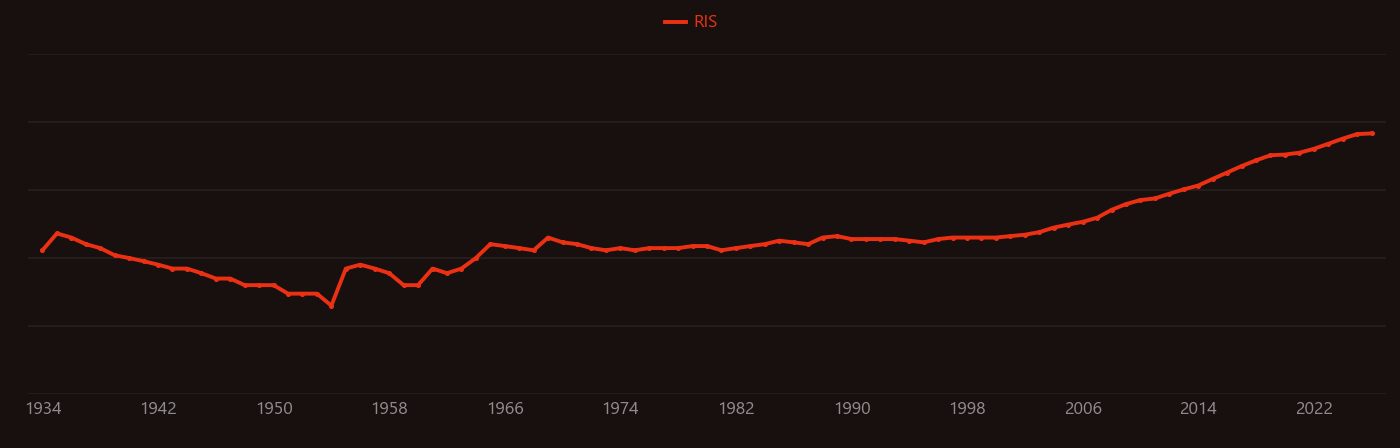 electrolyzer research intensity over time