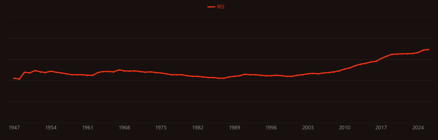 Electromagnetic shielding research intensity over time
