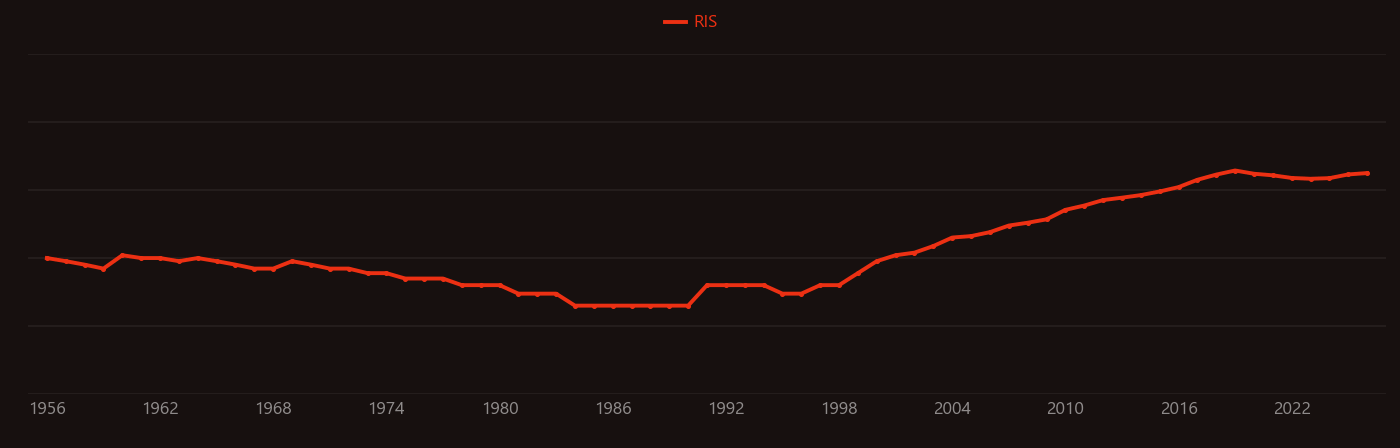 Electron backscatter diffraction research intensity over time