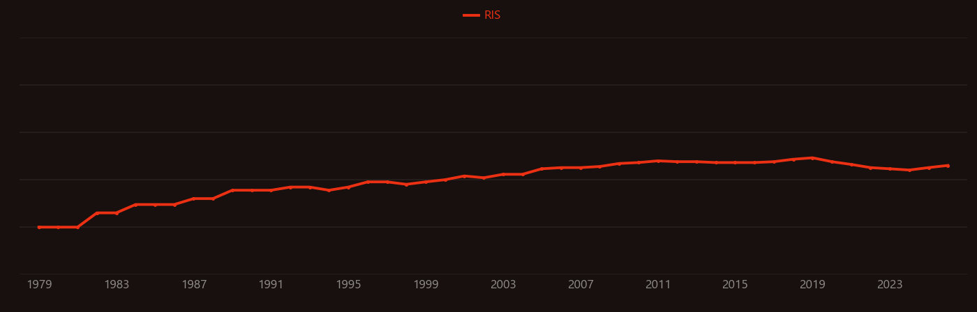 Electron-beam lithography research intensity over time