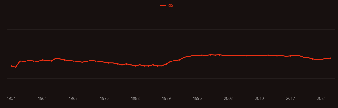 Electron cyclotron resonance research intensity over time