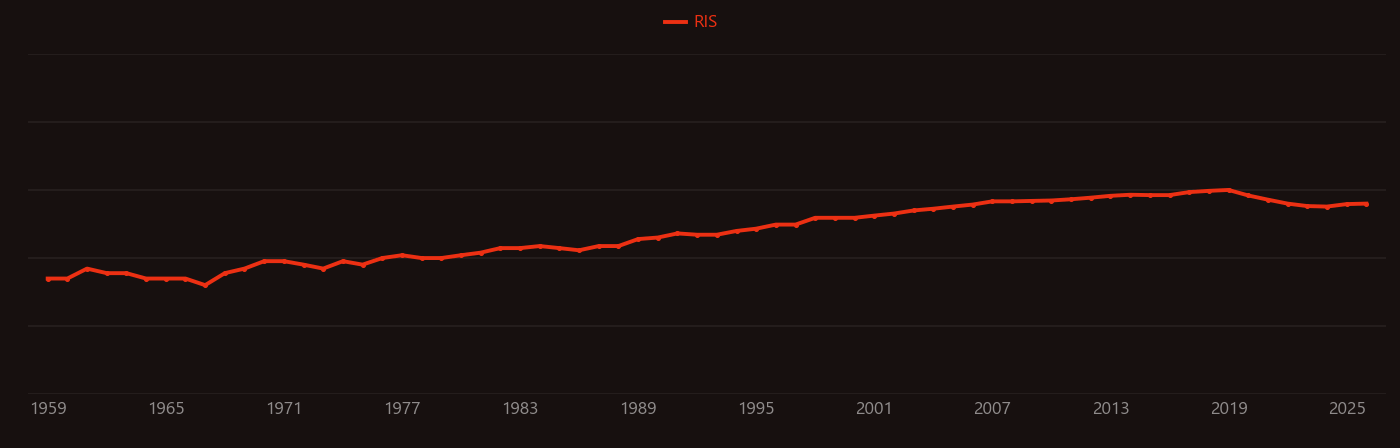Electron energy loss spectroscopy research intensity over time