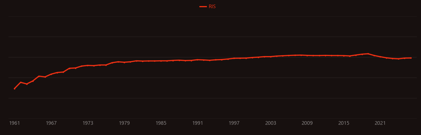 Electron microprobe research intensity over time