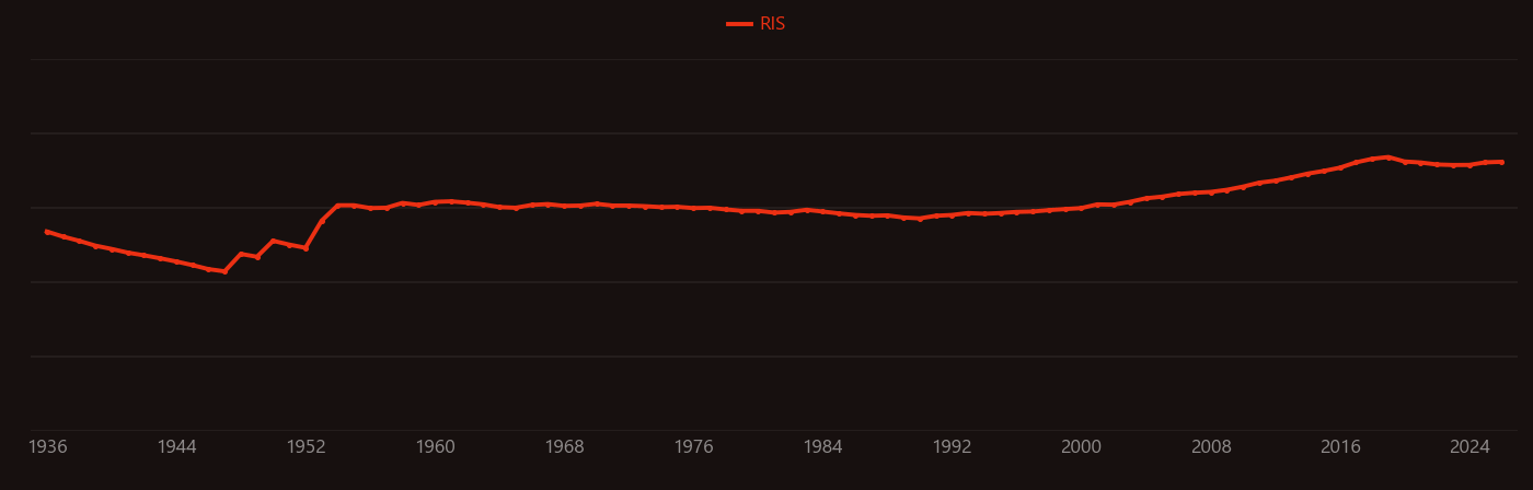 Electron mobility research intensity over time