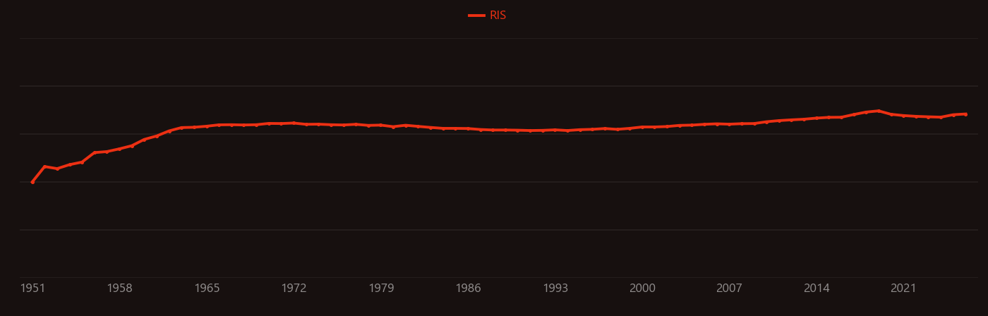 Electron paramagnetic resonance research intensity over time