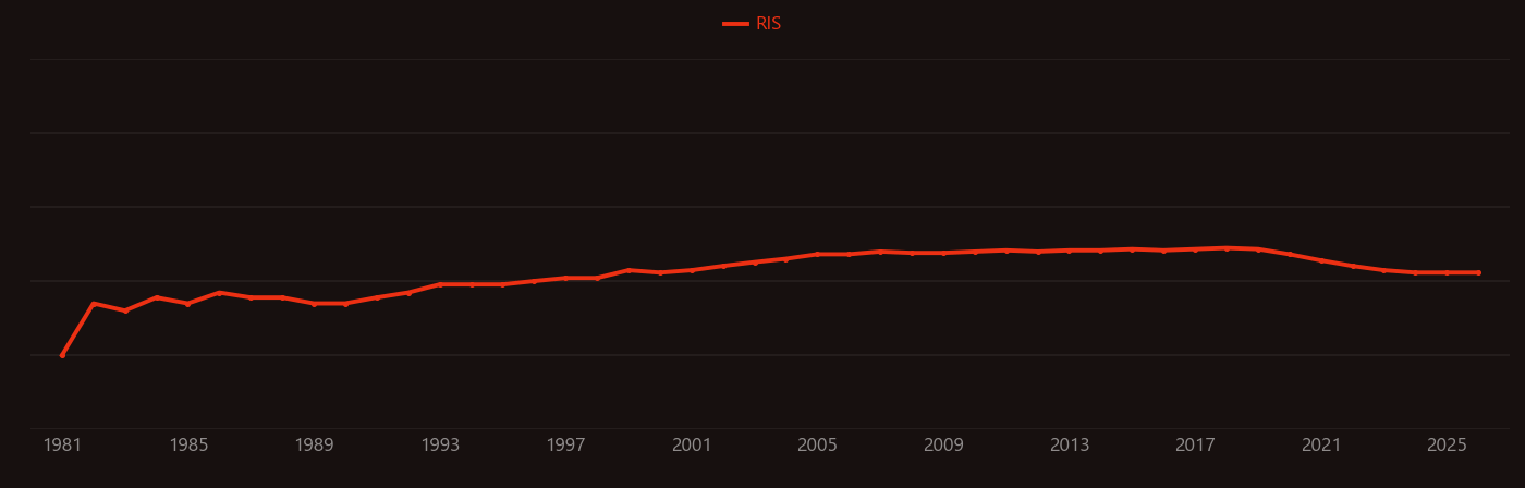 Electrophilic fluorination research intensity over time