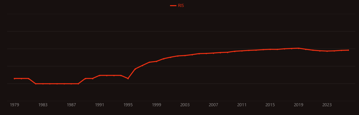 Electrospray research intensity over time