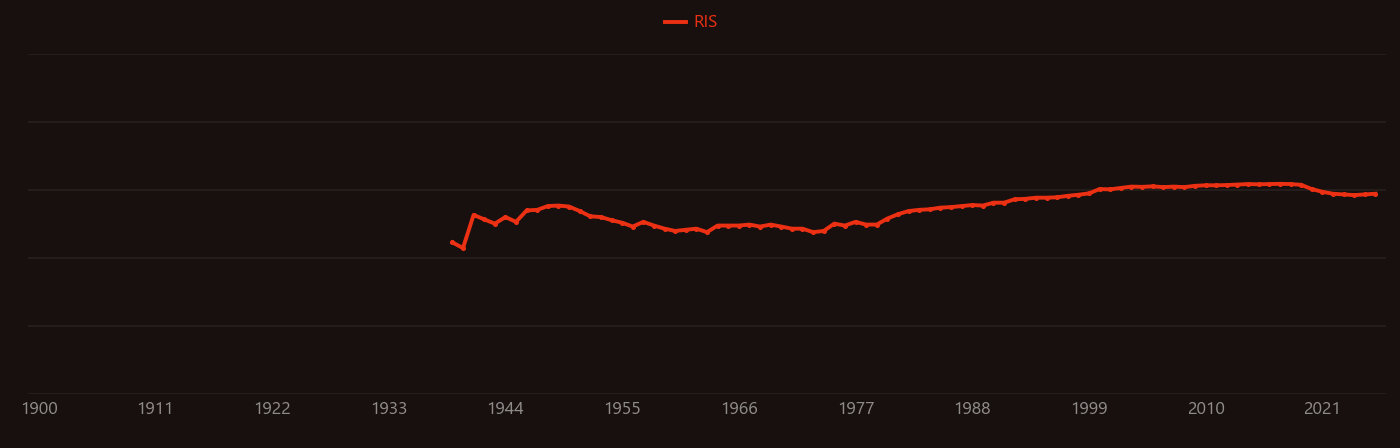 electrowinning research intensity over time