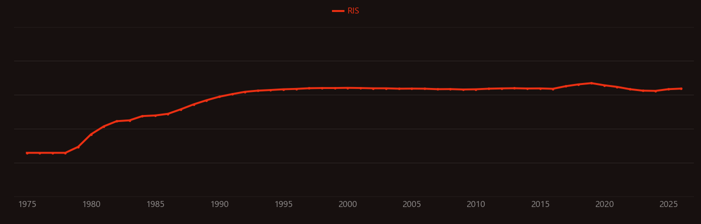 Emission computed tomography research intensity over time