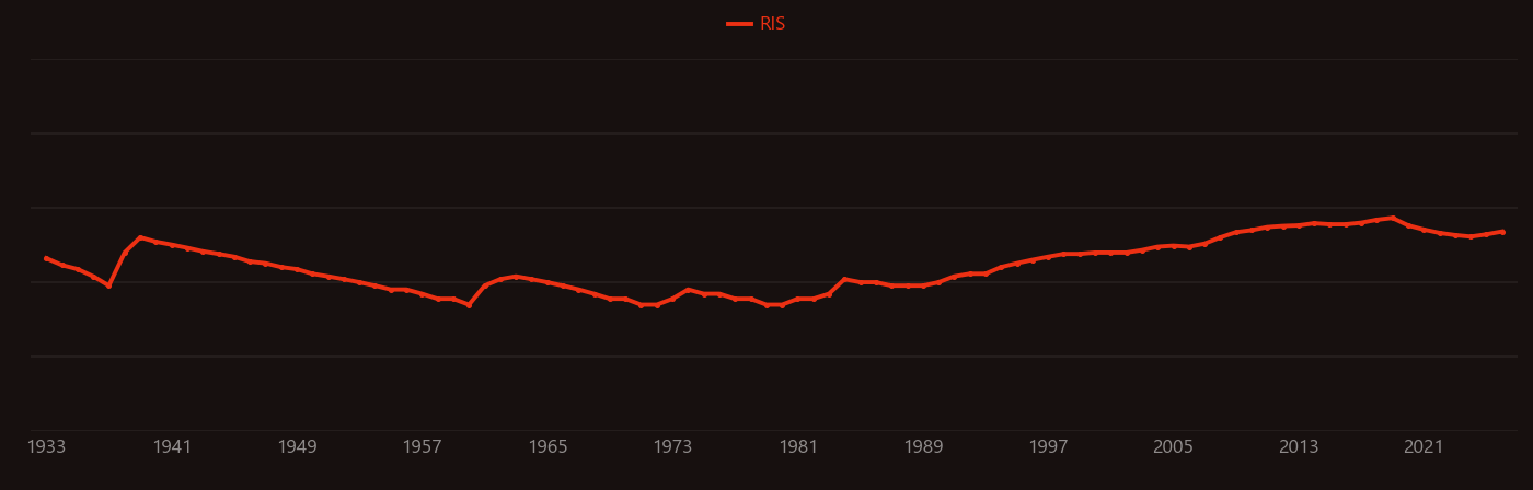 Enamel paint research intensity over time
