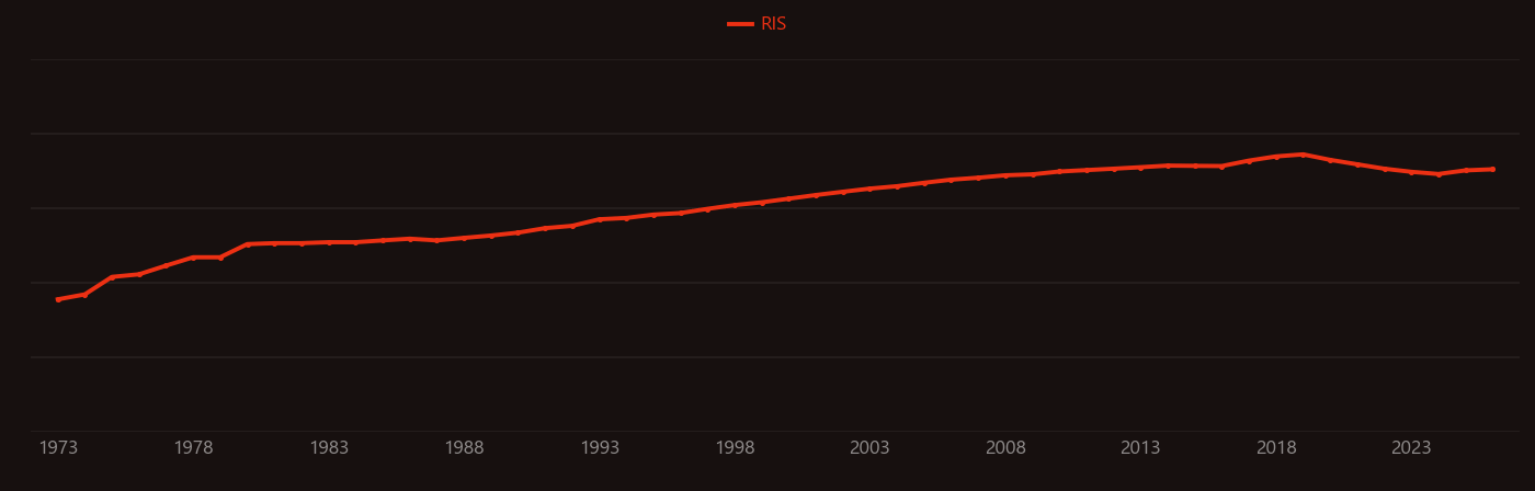 Enantioselective synthesis research intensity over time