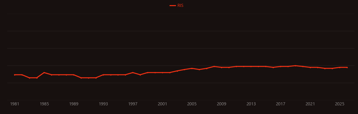 Enone research intensity over time
