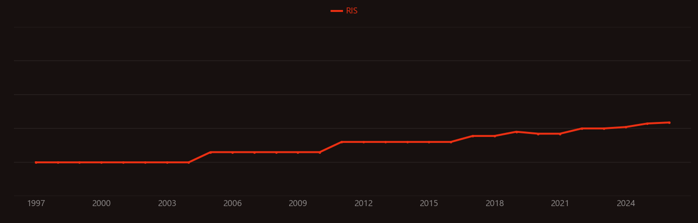 Enrofloxacin research intensity over time