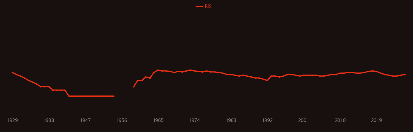Enstatite research intensity over time